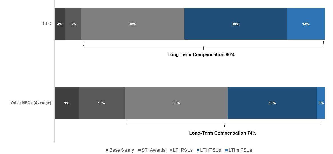 Pay Mix Long-Term Comp 3.jpg